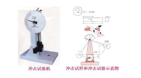 金屬材料沖擊測(cè)試 金屬材料沖擊測(cè)試